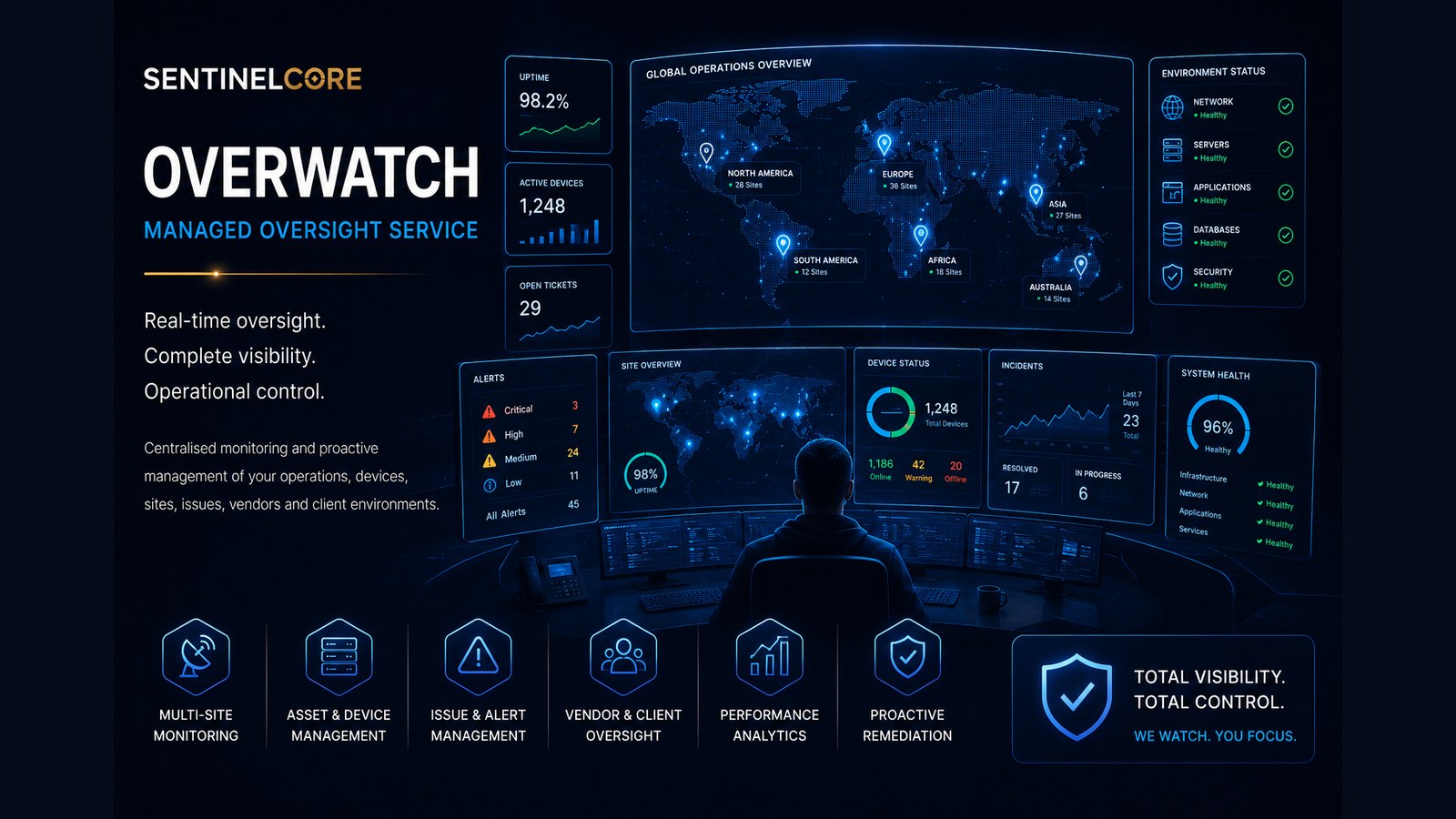 SentinelCore Overwatch